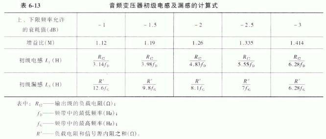 音频变压器的设计