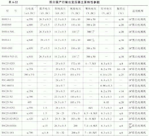 变压器回收公司